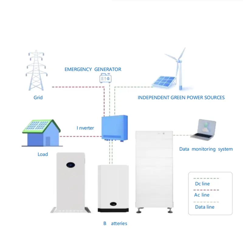 KOODSUN 10-50KW Off Grid Solar Power System With Battery -Koodsun
