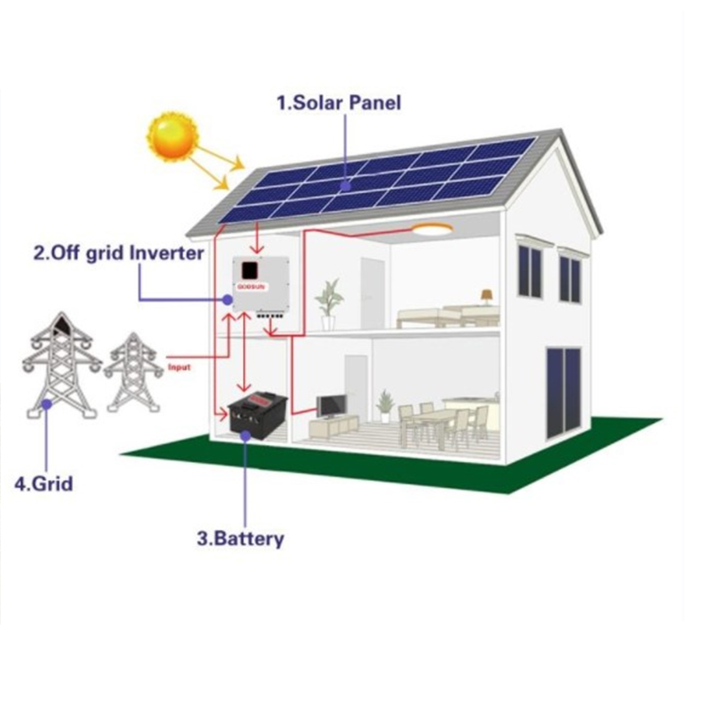 KOODSUN 3-10KW Off Grid Solar Power System With Battery -Koodsun