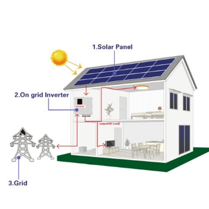 Koodsun 10~30KW Solar Power System On Grid Solar Panel System With Three Phase Solar Inverter for residencial -Koodsun