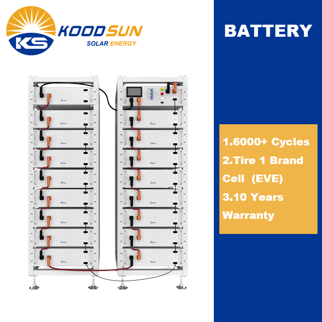 Future-Proof 20kw-80kw Solar Array | Expandable Design for Growing Business Energy Needs -Koodsun